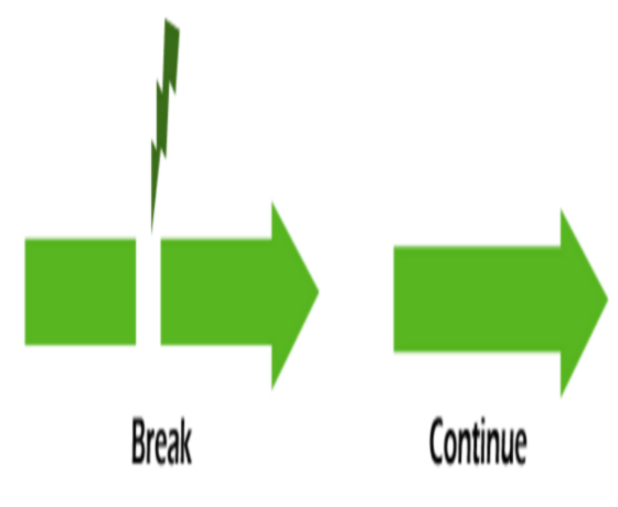 C# ta break ve continue Kullanımı