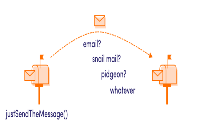 5-Dependency Inversion Principle (DIP)