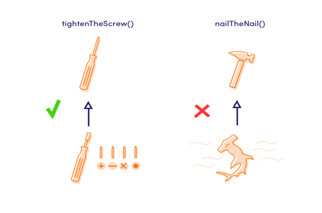 3-Liskov Substitution Principle(LSP)