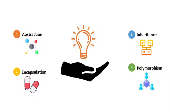 C# OOP-1 (Class, Encapsulation ,Abstraction)