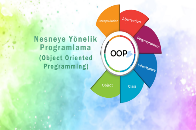 C# OOP-2  (Polimorfizm, Interface, Virtual)
